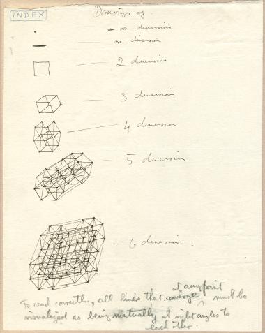 A Norman McLaren drawing representing cubes of zero to six dimensions.